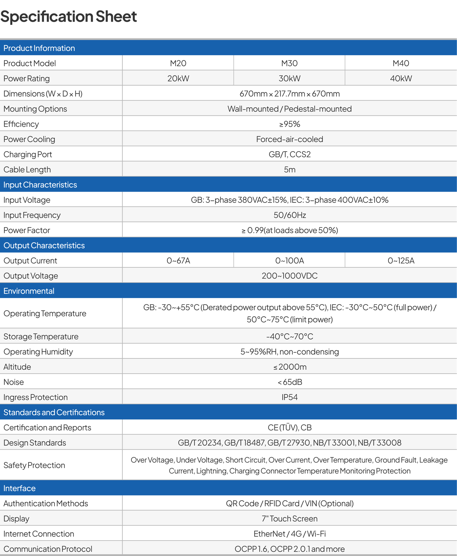 Mondrian Series specification sheet — detailed technical overview of Pingalax 20/30/40kW charger