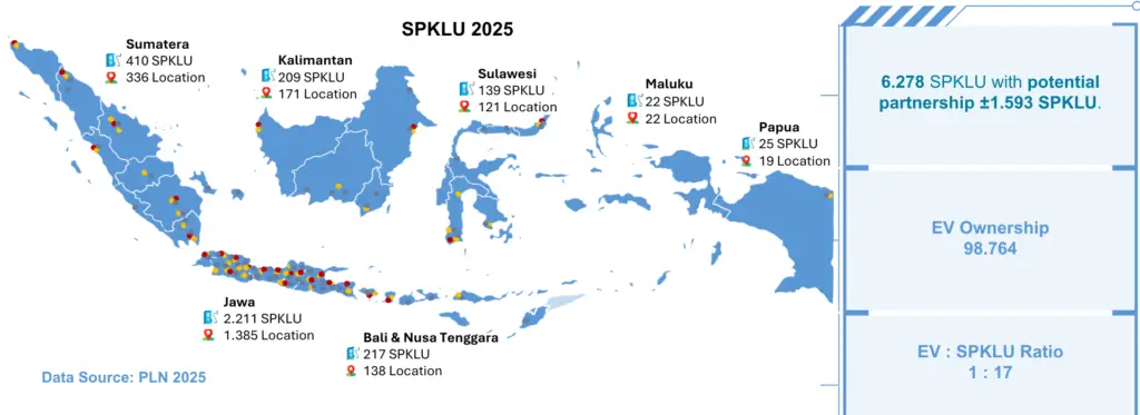 SPKLU deployment path Indonesia