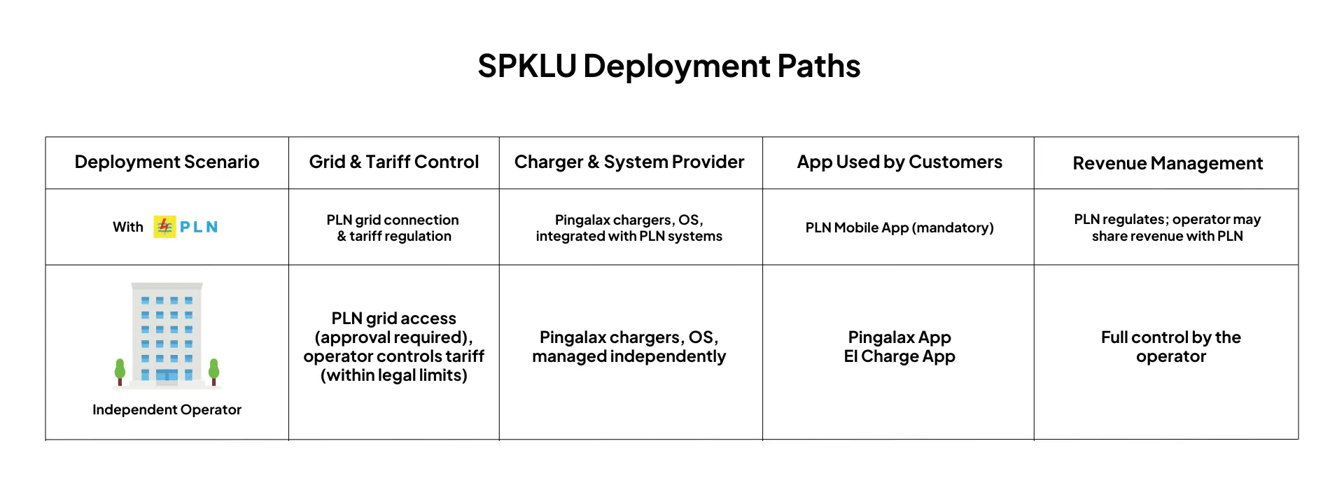 SPKLU deployment options